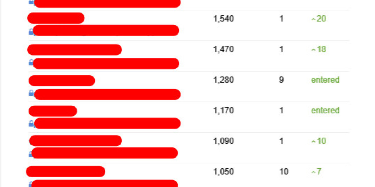 You'll Never Guess This Affordable Seo Consultant's Tricks